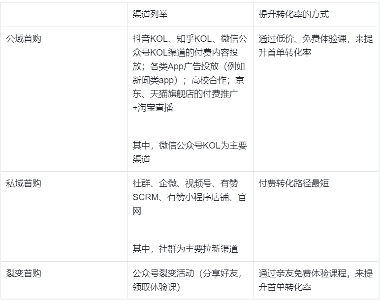 4000字案例拆解 | 风变科技如何卷起满城风暴，让代码满天飞？